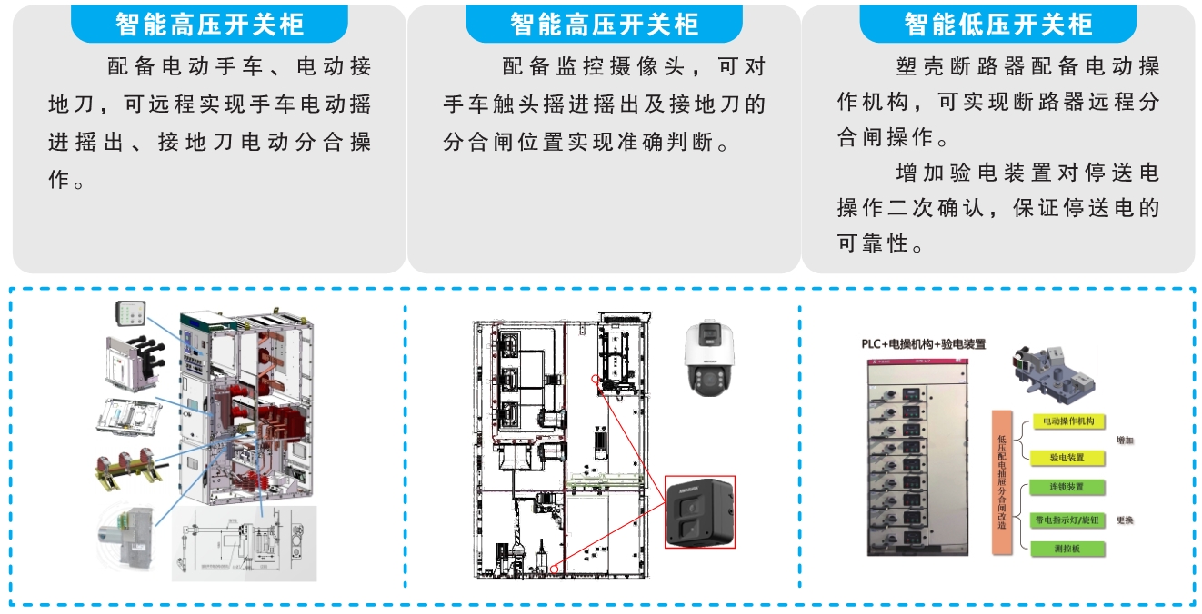 12.1智能配電.jpg